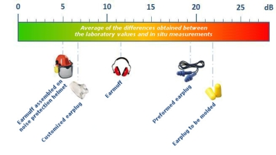 Average of the differences between the values of laboratory measurements and in situ measurements 