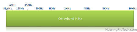 Oktavband